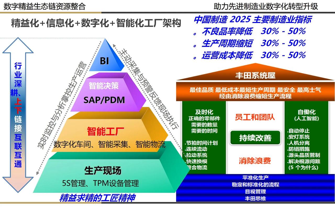 數(shù)字化工廠是什么？