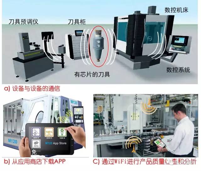 智能制造及其實(shí)現(xiàn)途徑——基于張曙教授的深入解析